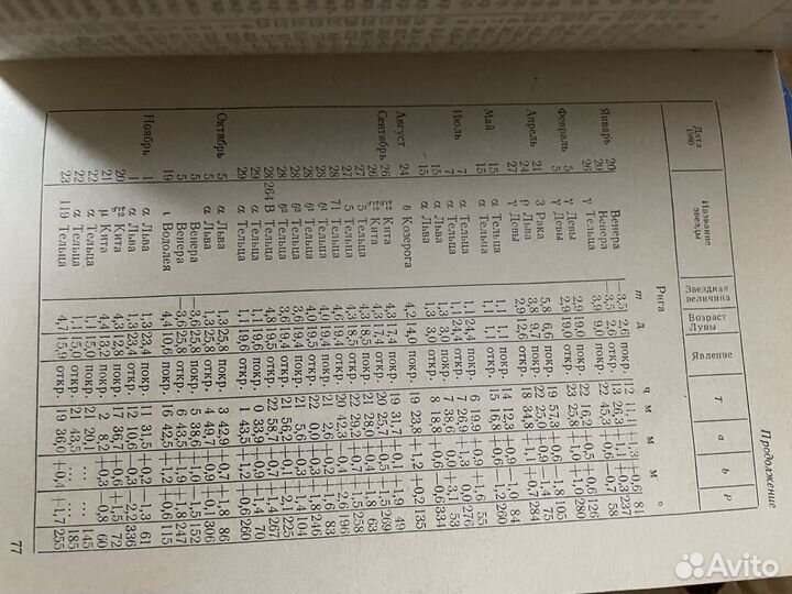 Астрономический календарь на 1980 год. Ежегодник