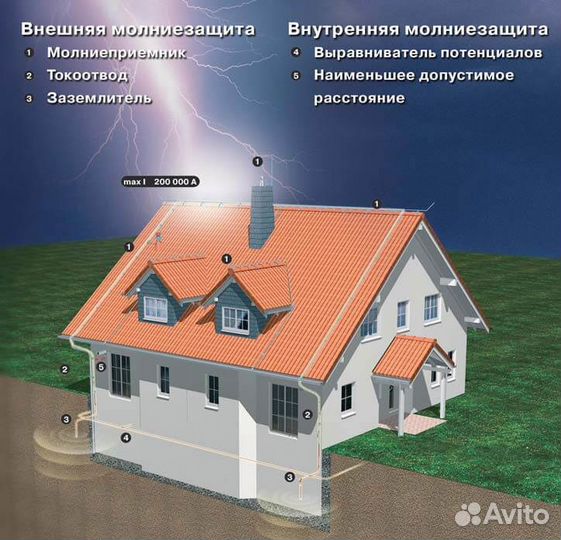 Молниезащита и заземление зданий