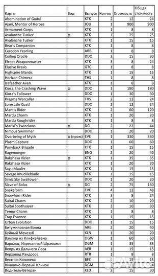 Карты MTG многоцветные