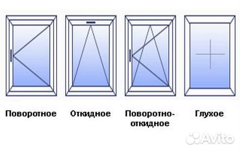Новые пластиковые окна со склада любых размеров