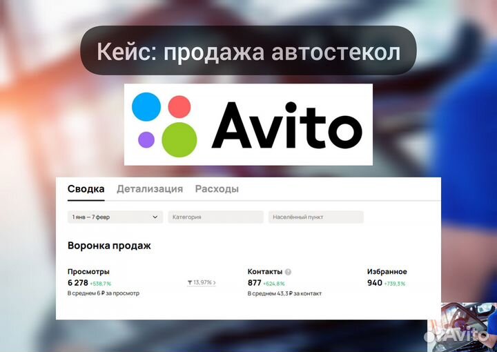 Авитолог. Продвижение на Авито с гарантией