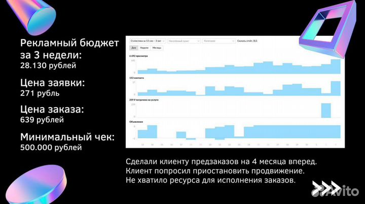 Авитолог / Продвижение на Авито