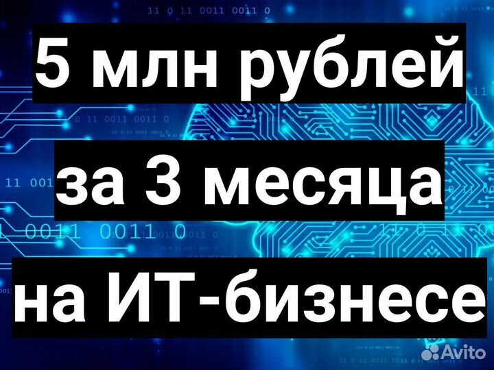 Франшиза с гарантией окупаемости по договору