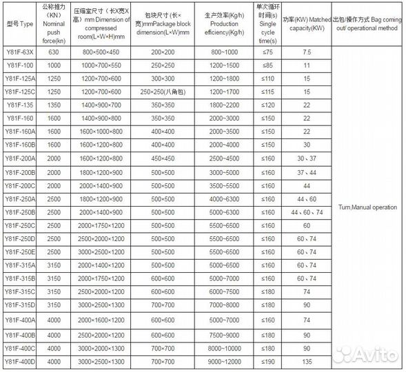 Пресс пакетировочный для металлолома Y81F160aupwit