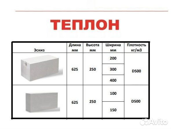 Газобетонные блоки теплон