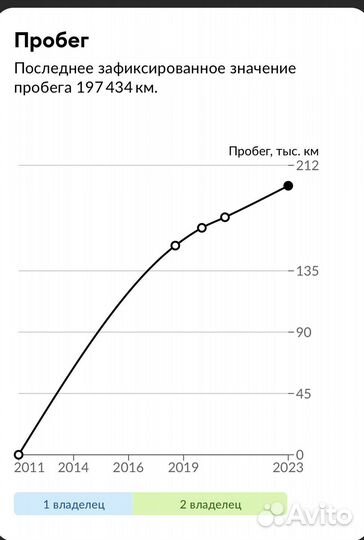 Hyundai Solaris 1.6 AT, 2012, 197 800 км