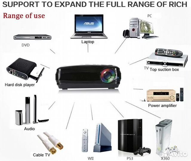 Проектор мультимедийный LED