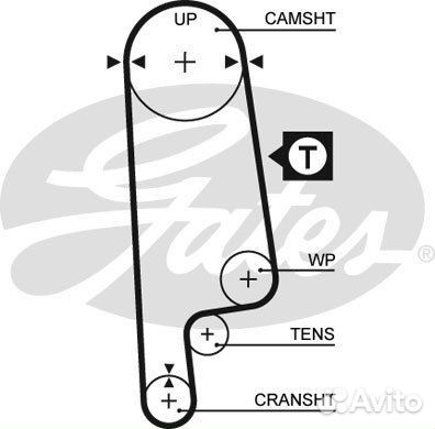 Ремень грм Gates 5232XS Gates