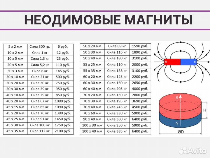 Неодимовый магнит диск 50х20 мм