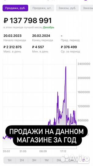 Продаю часть готового бизнеса. Доход от 250 тысяч