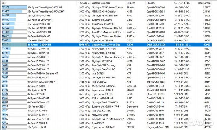 Процессор Ryzen 7 3800X
