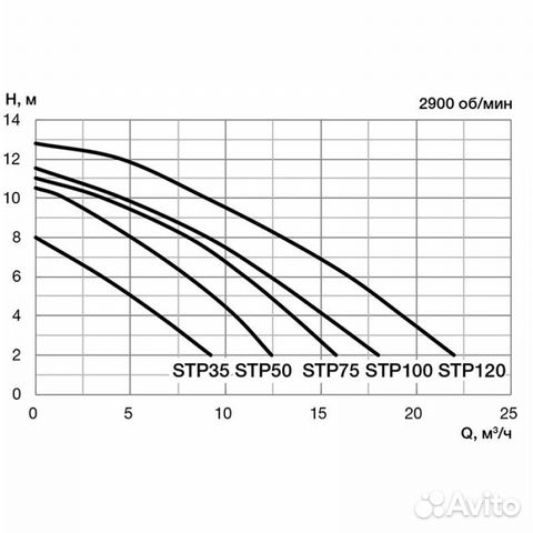 Насос Pool King STP75 с префильтром (8 м3/ч)