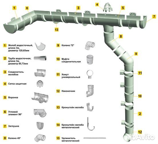 Водосточная система пвх