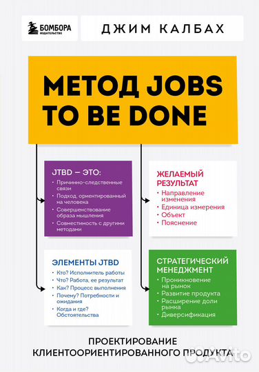 Метод Jobs to Be Done. Проектирование клиентоориен