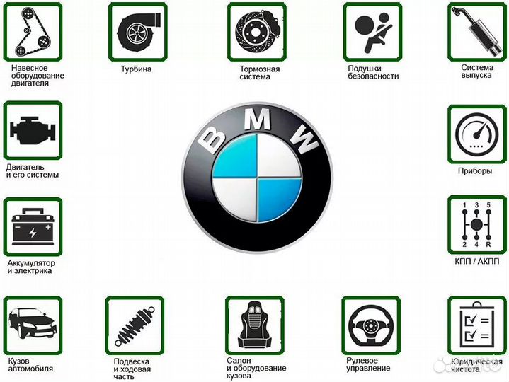 Дилерские Программы Odis Service Engineering и др