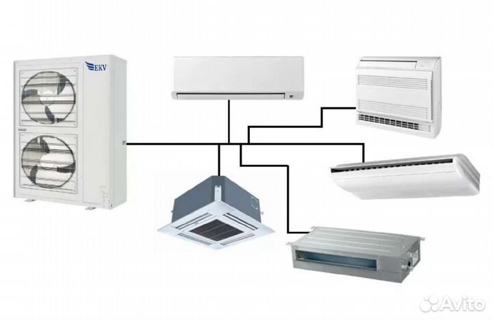 Установка ремонт заправка чиллеров фанкойлов