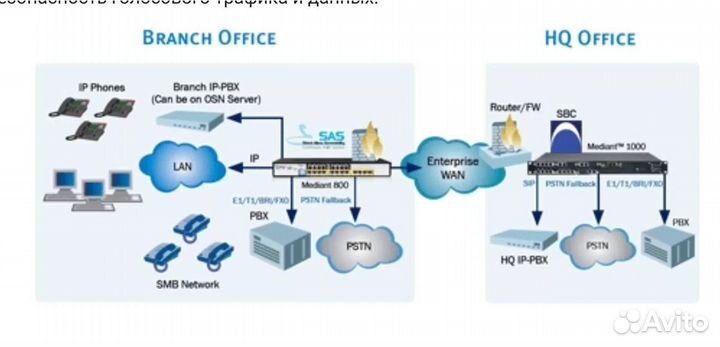 Mediant 800 msbr - это медиа-шлюз фиксированной