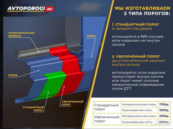 Ремонтные пороги Chevrolet Lanos