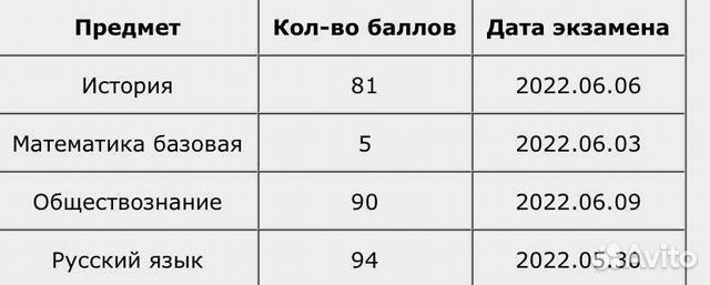 Репетитор по истории и обществознанию