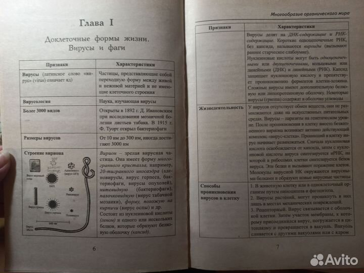 ЕГЭ биология в таблицах и схемах, справочник