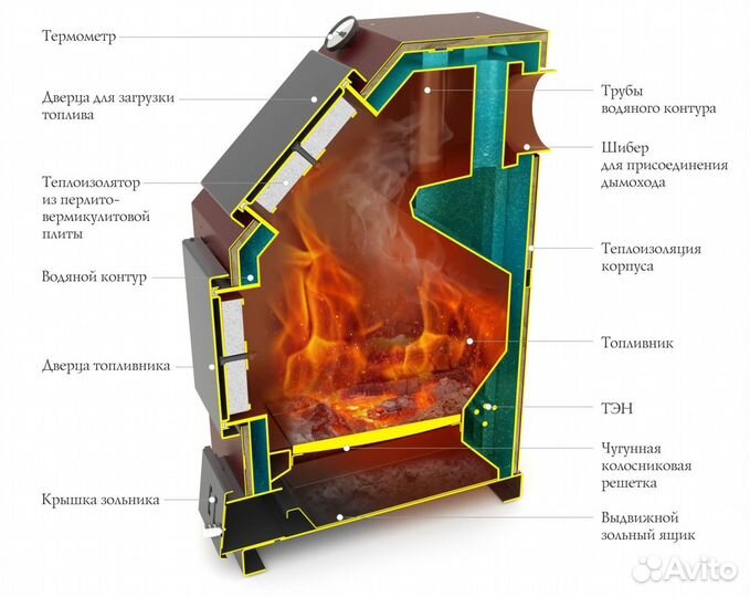 Оптимус 12 Отопительный Котел