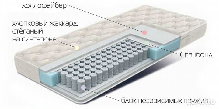 Матрас Лион