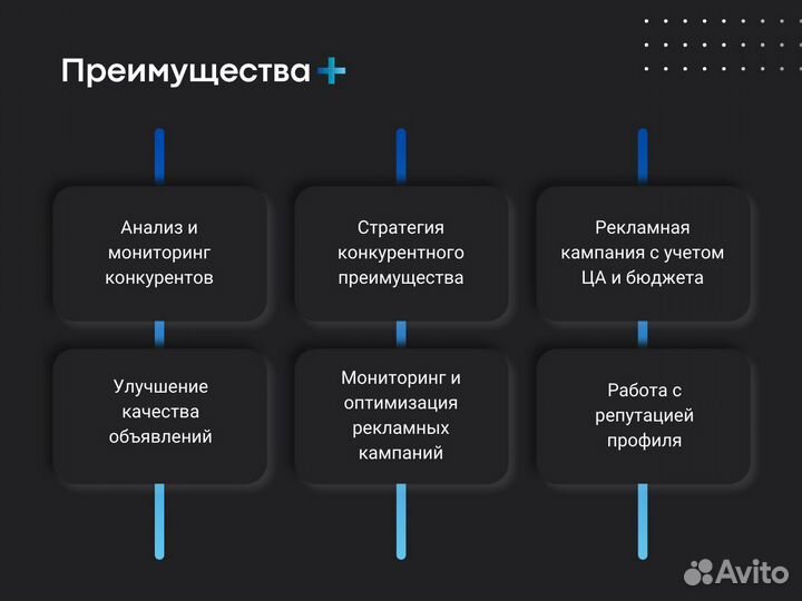 Авитолог / Оформление Авито магазина / Под ключ