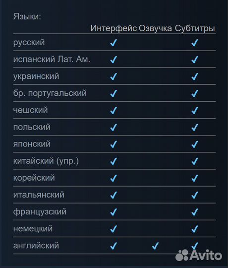 Darkest Dungeon 2 / Даркест Данжен 2 (Steam)