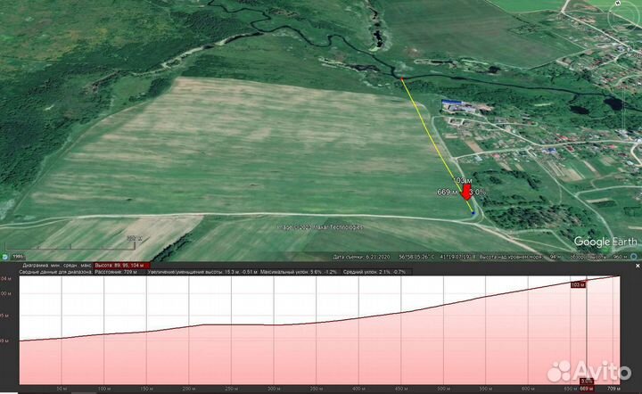 Инвестиции в сельское хозяйство