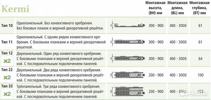 Стальной панельный радиатор отопления Kermi FKV 10