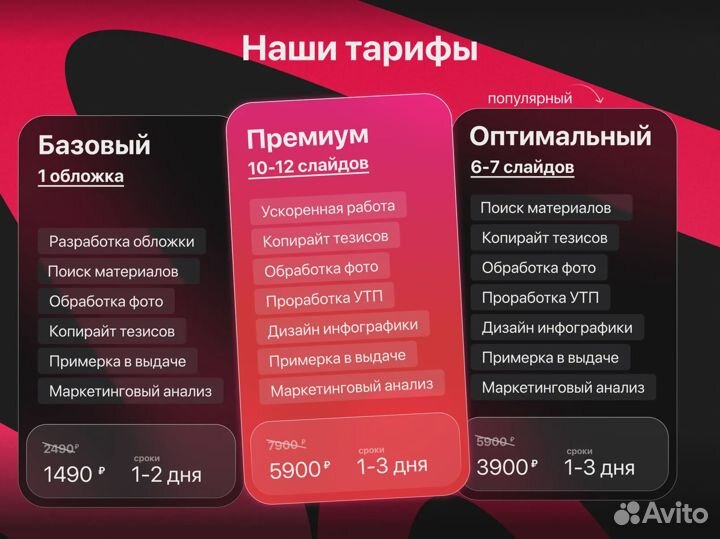 Инфографика дизайн карточек + без предоплаты и тз