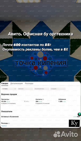 Интернет маркетолог/ авитолог/яндекс-карты/таргет