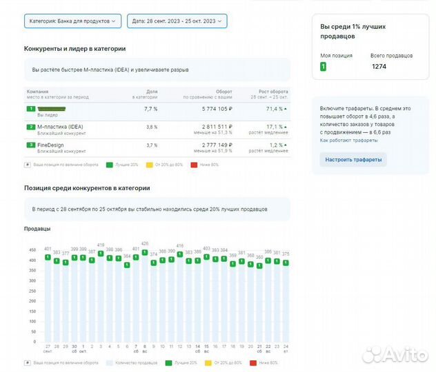Консультация Wildberries Вайлдберриз / Ozon Озон