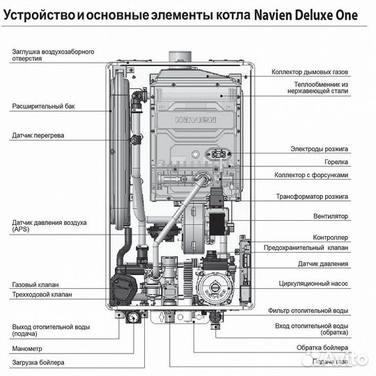 Настенный газовый одноконтурный котел отопления Na