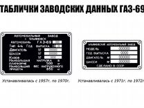 Заклепка VIN таблички газ-69 1952-1972