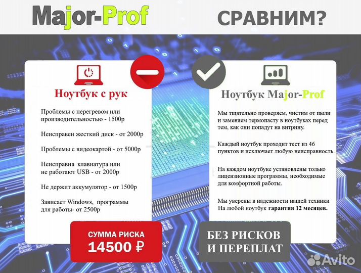 Игровой ноутбук MSI Dell Acеr Аsus HP GTX 1050 Ti