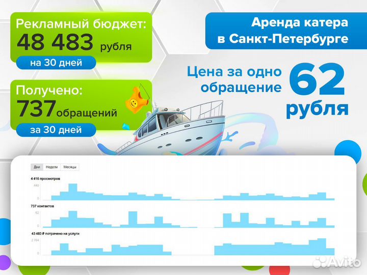 Авитолог / Услуги авитолога / Продвижение на Авито