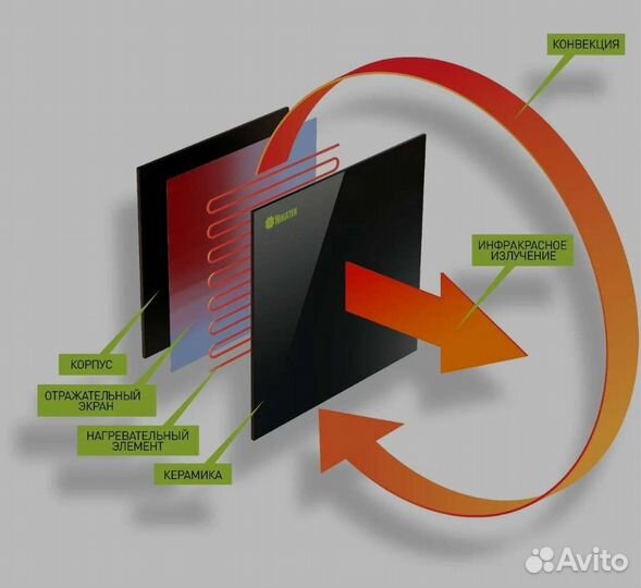 Керамический настенный обогреватель Nikaten