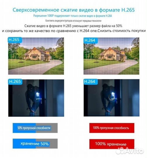 Комплект видеонаблюдения wifi 4 камеры