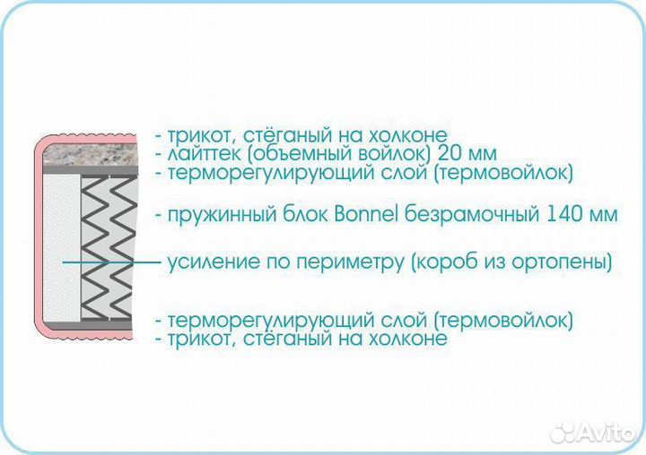 Новый Матрас Люкс Ультра Мебельград