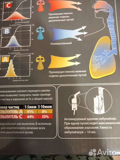 Ингалятор небулайзер Доктор Литол