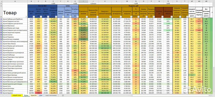 Подбор товара для маркетплейса/Поиск ниши WB