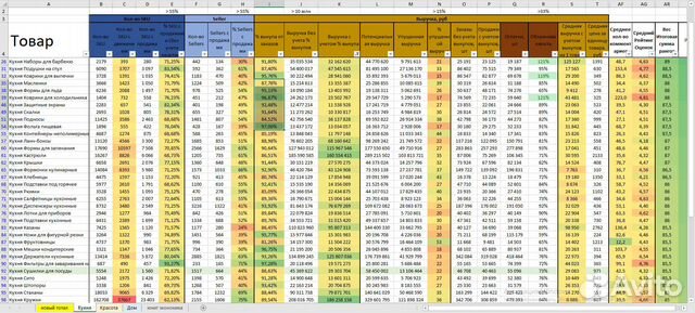 Подбор товара для маркетплейса/Поиск ниши WB