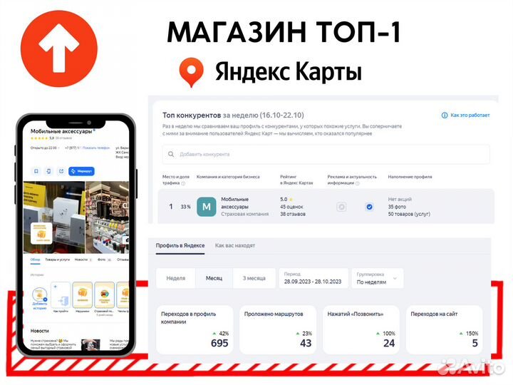 SEO Продвижение на Яндекс Картах Геомаркетинг