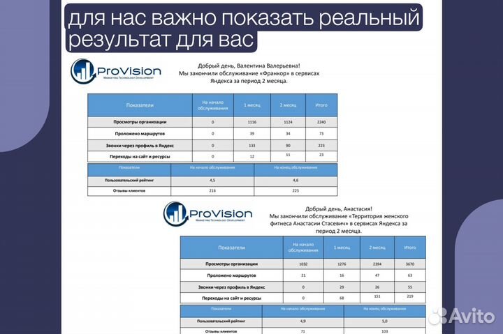 Настройка Яндекс Бизнес, Яндекс Карты
