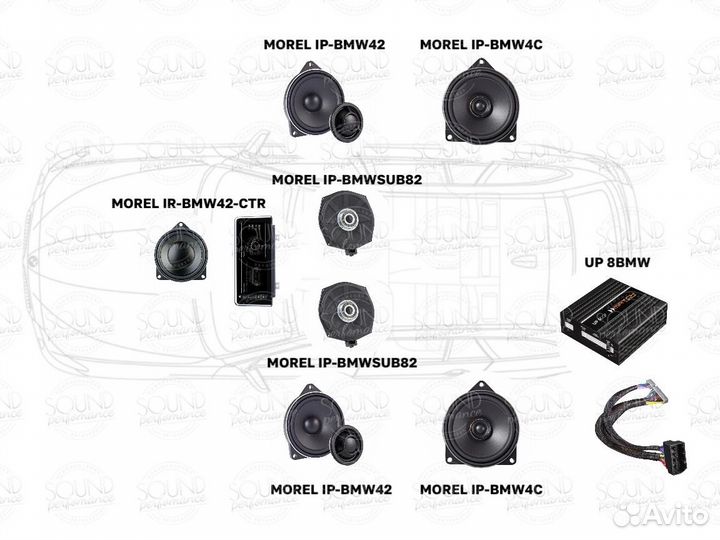 Morel + match Комплект акустики BMW hifi