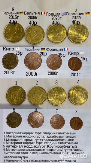 Иностранные монеты