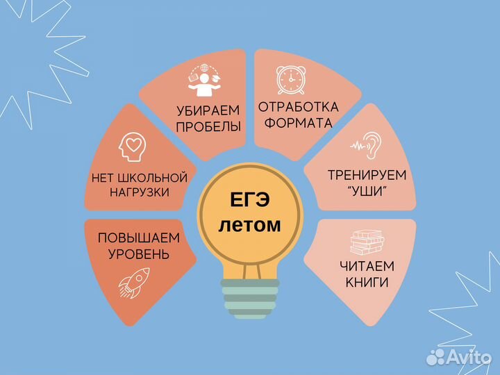 Репетитор по английскому языку подготовка к ЕГЭ