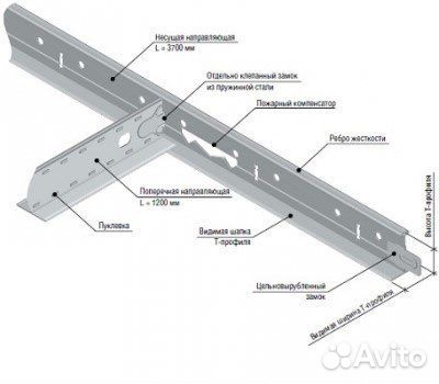 Профиль для армстронг