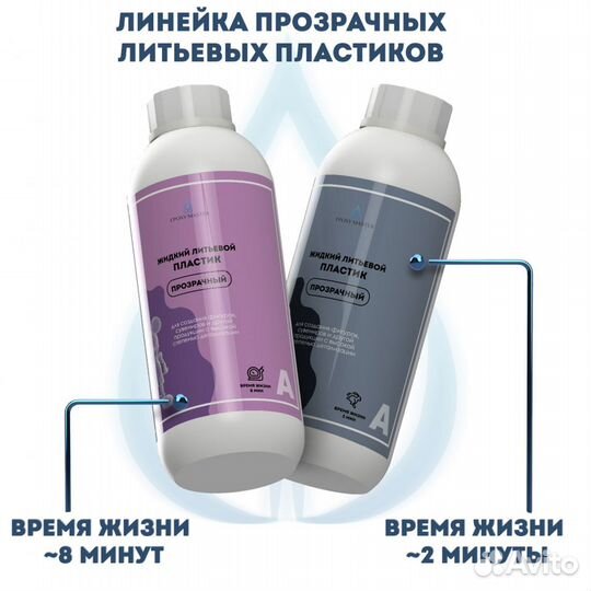 Жидкий пластик EpохyMaster ProPlast прозрачный,1 к